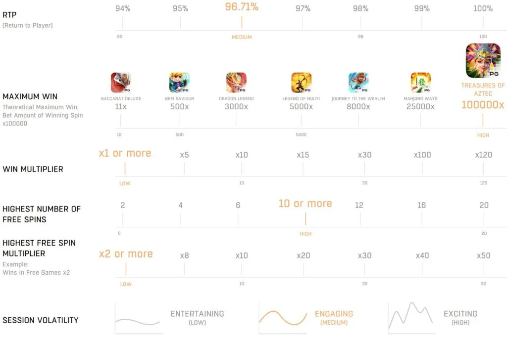 RTP และ Volatility