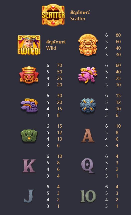 สัญลักษณ์และมูลค่าการจ่ายเงิน