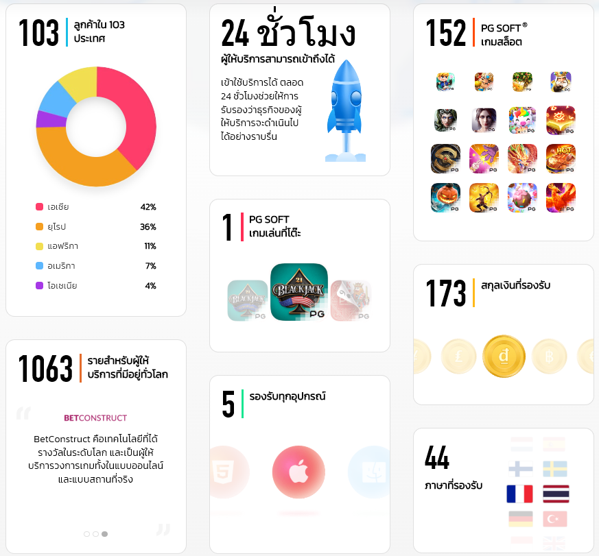 5 เหตุผลหลักที่คนไทยชอบ PGSLOT
